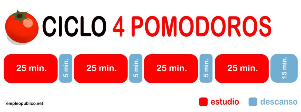 pomodoro técnica estudios